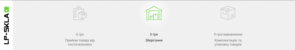 фулфілмент